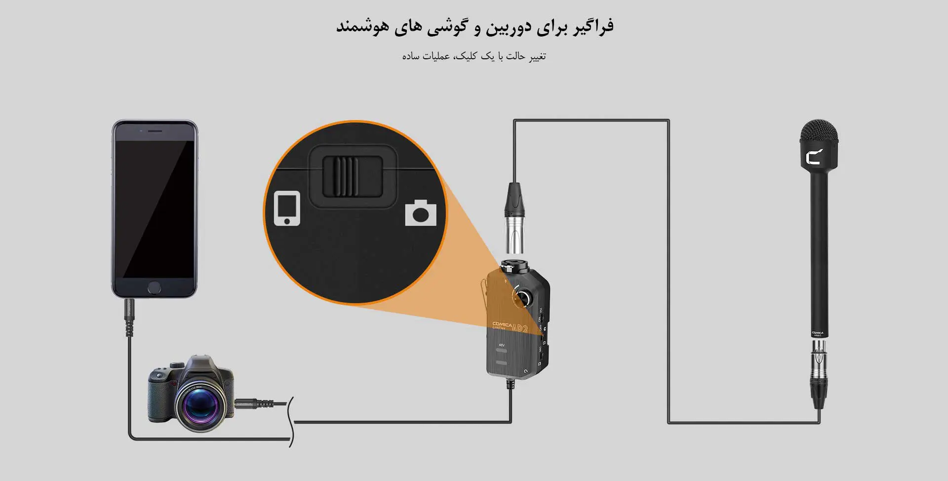 کارت صدا کامیکا مدل LINKFLEX AD2 (گارانتی اصلی کامیکا در ایران) «اورجینال ارسال 1 ساعته» بروز آی‌تی