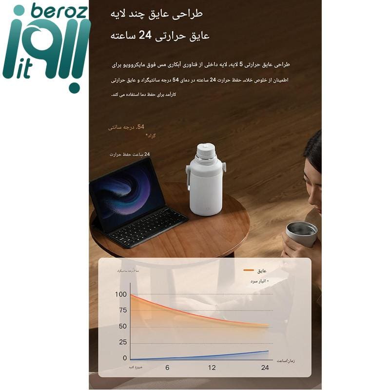 فلاسک میجیا مدل MJDDB01PL گنجایش 1 لیتر